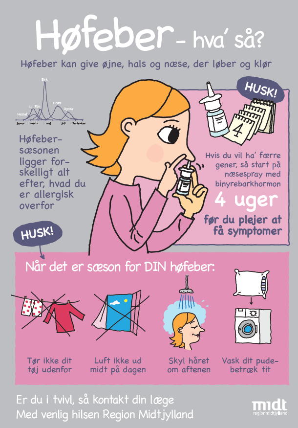 Plakat: Høfeber - hva så?. Høfeber kan give øjne, hals og næse, der løber og klør. Høfebersæsonen ligger forskelligt alt efter, hvad du er allergisk overfor HUSK! Hvis du vil ha’ færre gener, så start på næsespray med binyrebarkhormon 4 uger før du plejer at få symptomer. HUSK! Når det er sæson for DIN høfeber: Tør ikke dit tøj udenfor Luft ikke ud midt på dagen. Skyl håret om aftenen. Vask dit pudebetræk tit